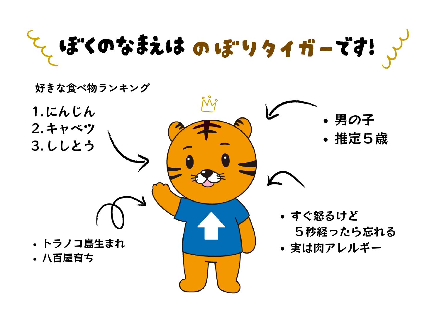 【番外編】マイクロエレベーターのマスコットをご紹介！｜日本最大級のいす式階段昇降機 専門サイト 階段昇降機.com