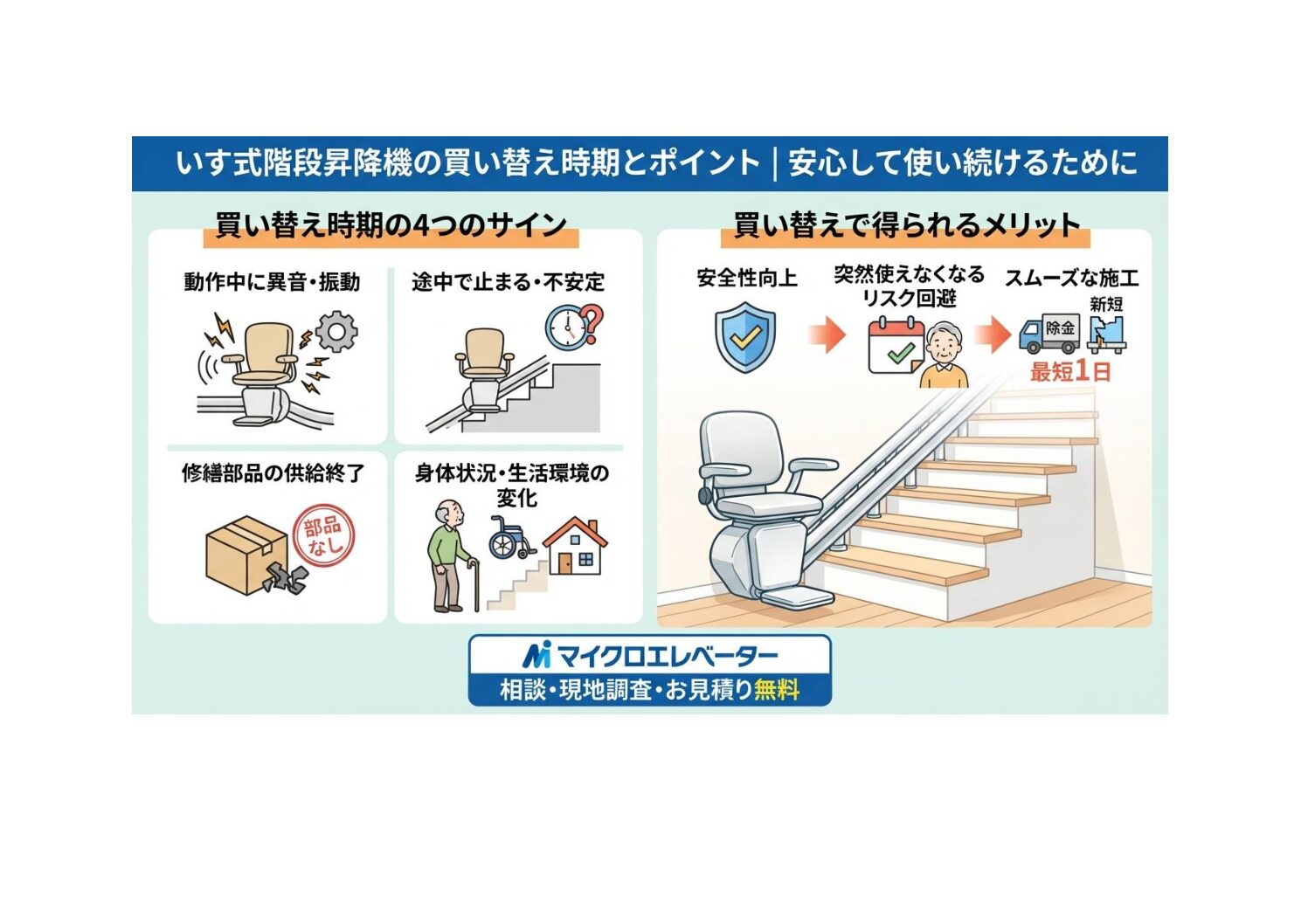 いす式階段昇降機の買い替え時期とポイント｜安心して使い続けるために｜日本最大級のいす式階段昇降機 専門サイト 階段昇降機.com